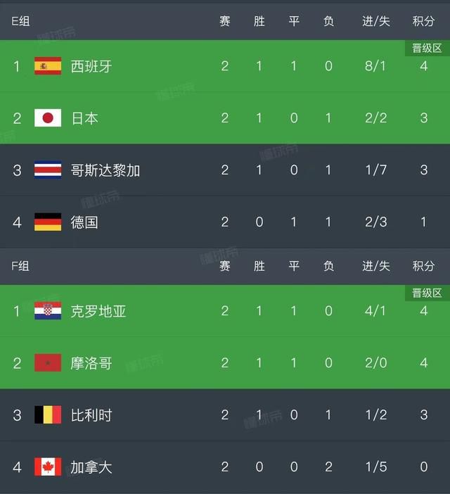 全场比赛结束，最终国米2-0拉齐奥。